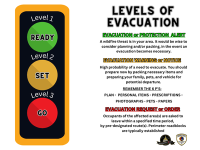 Ready. Set. Go. Evacuation Graphic 