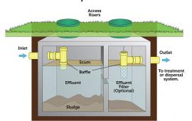 Septic Tank