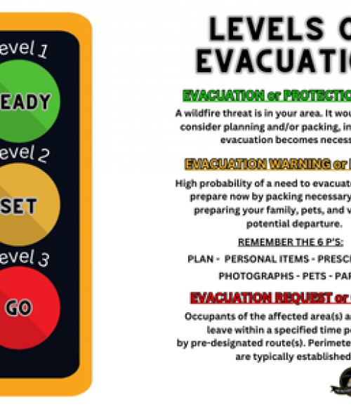 Ready. Set. Go. Evacuation Graphic 