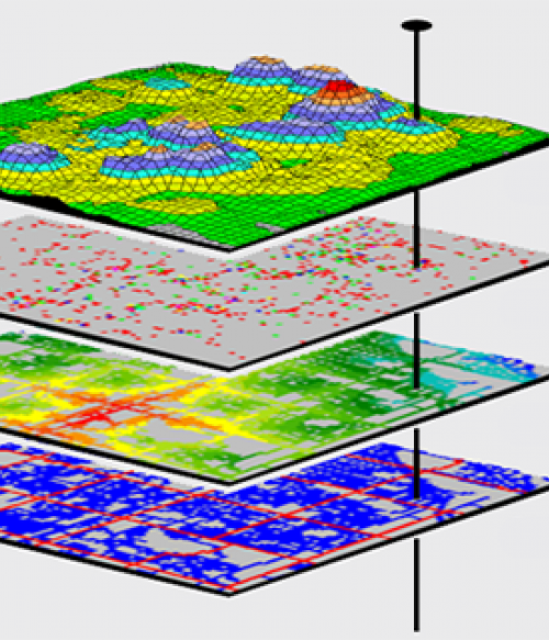 GIS Data Catalog