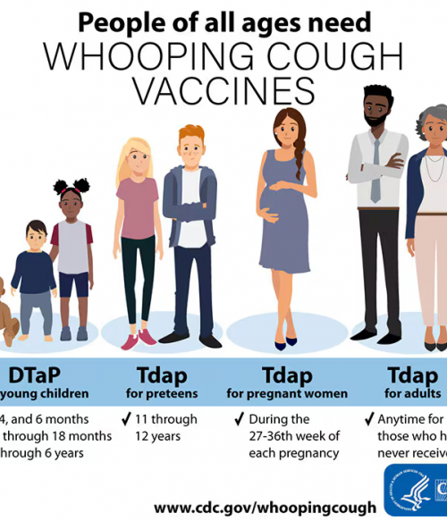 Graphic titled: People of all ages need whooping cough vaccines. 