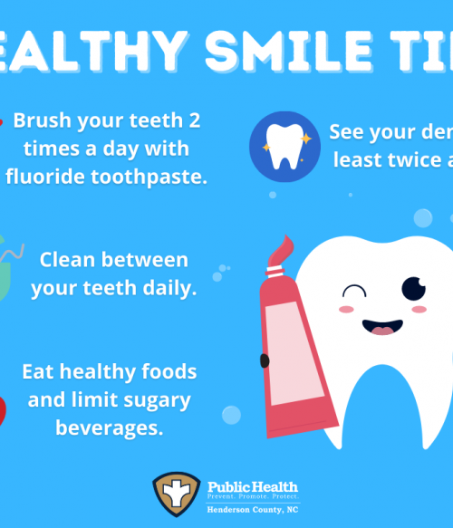An infographic of healthy smile tips using information from the American Dental Association website. 