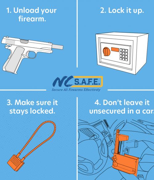 1 Unload your firearm 2 Lock it up 3 Make sure it stays locked 4 Don't leave it unsecured in a car