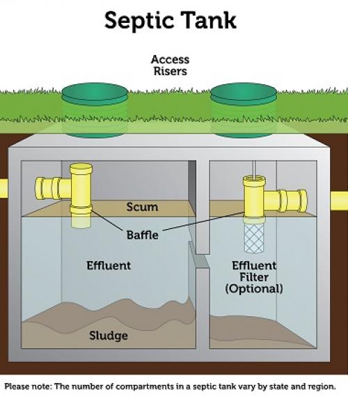 Septic Tank