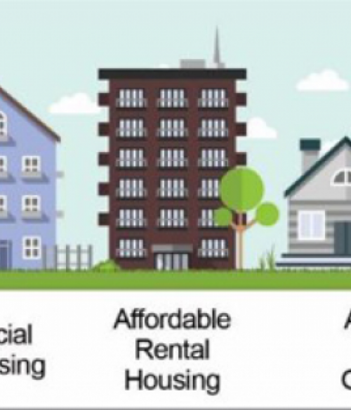 Housing Continuum 