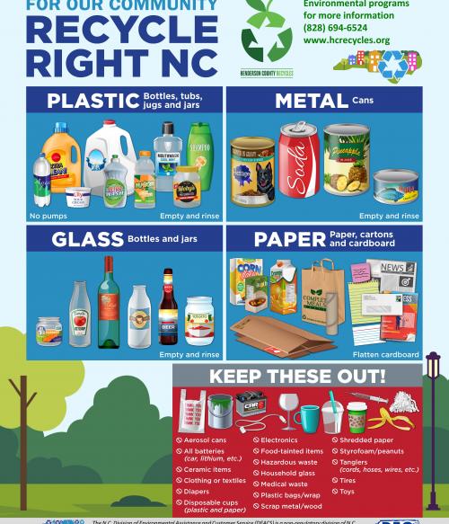 Curbside Recycling Handout