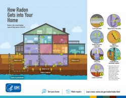 Radon is the second leading cause of lung cancer in the U.S. 