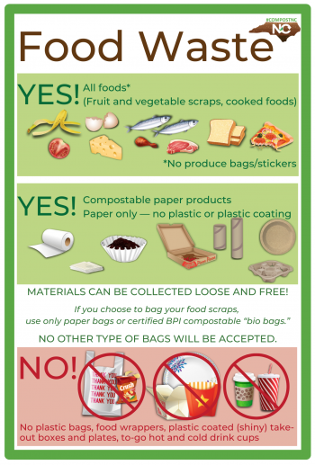 Food Waste Collection graphic with accepted and not accepted items