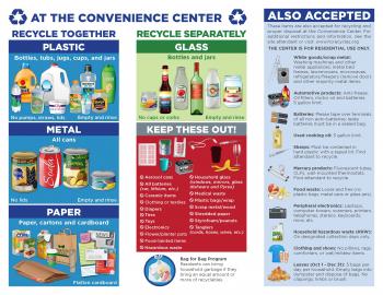 Henderson County Convenience Center Brochure - Side 2