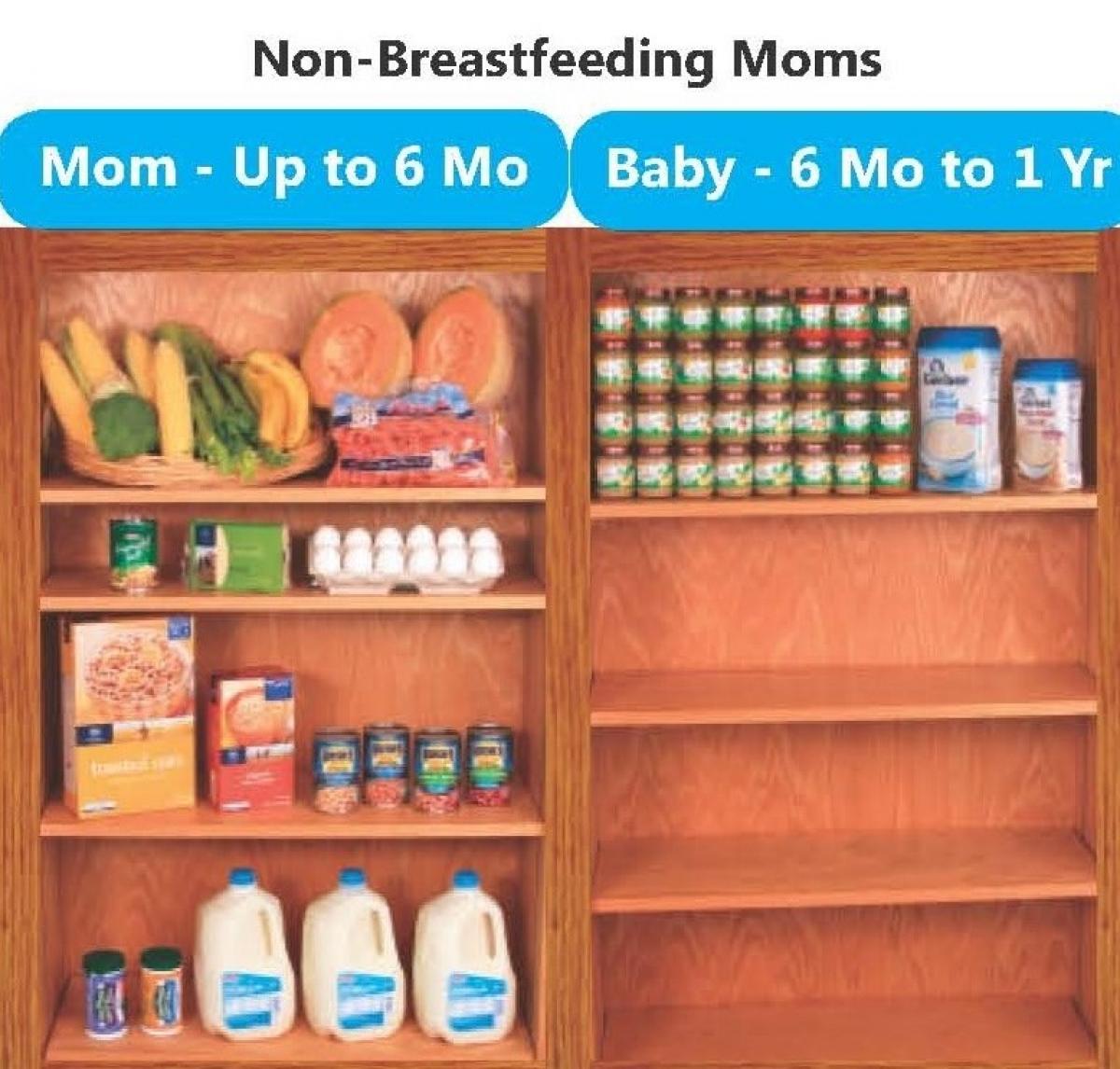 NonBreastfeeding Moms Henderson County North Carolina