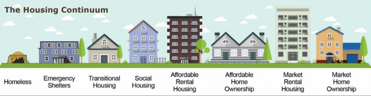 Housing Continuum 